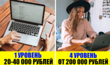 Как зарабатывать от 50 000 на интернет‑рекламе, работая из дома?